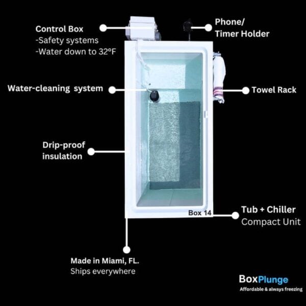 Illustration of BoxPlunge 14 cold plunge tub features.