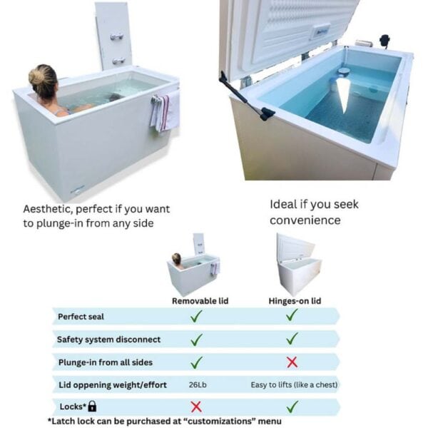 diagram of lid options for box 14 freezer cold plunge