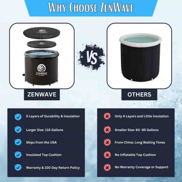 Zenwave Ice Pod Vs Other Cold Plunge Tubs