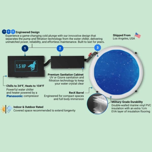 RevX Wellness Barrel Top View Specs