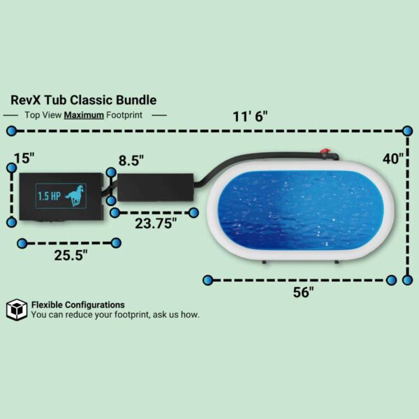 RevX Wellness Classic Bundle Specs Top View