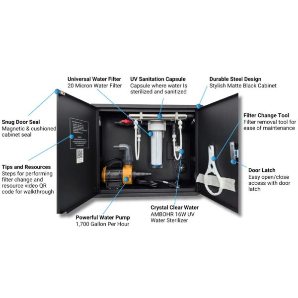 RevX Wellness UV Cabinent