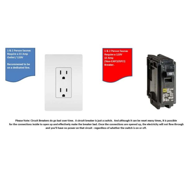 15 AMP Outlet and Breaker with disclaimer on white background